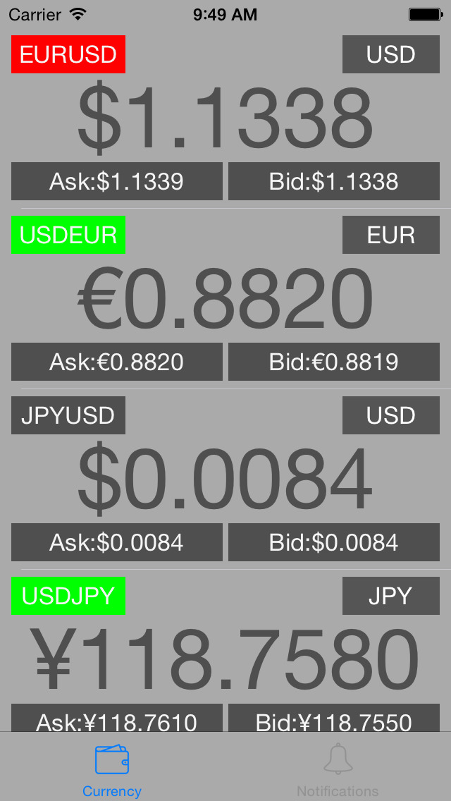 Real time forex rates