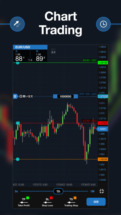 Forex analysis pdf