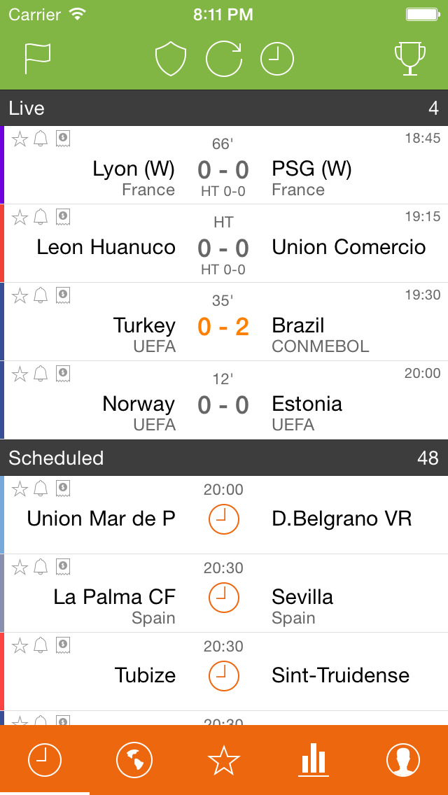 Fudbal 24 Livescore Fudbal 24 Livescore