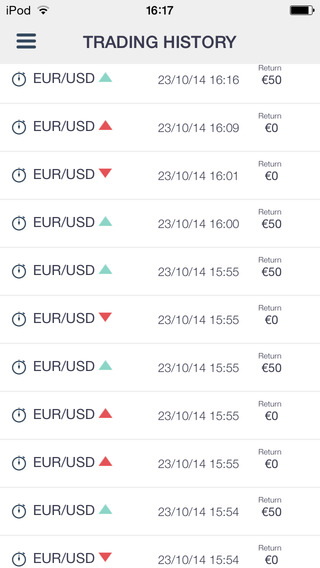 Binary options tick trade strategies