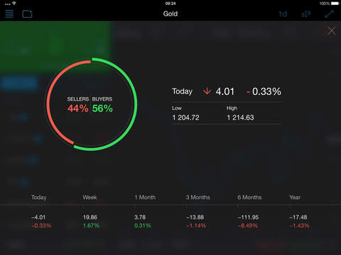 Forex 212 demo