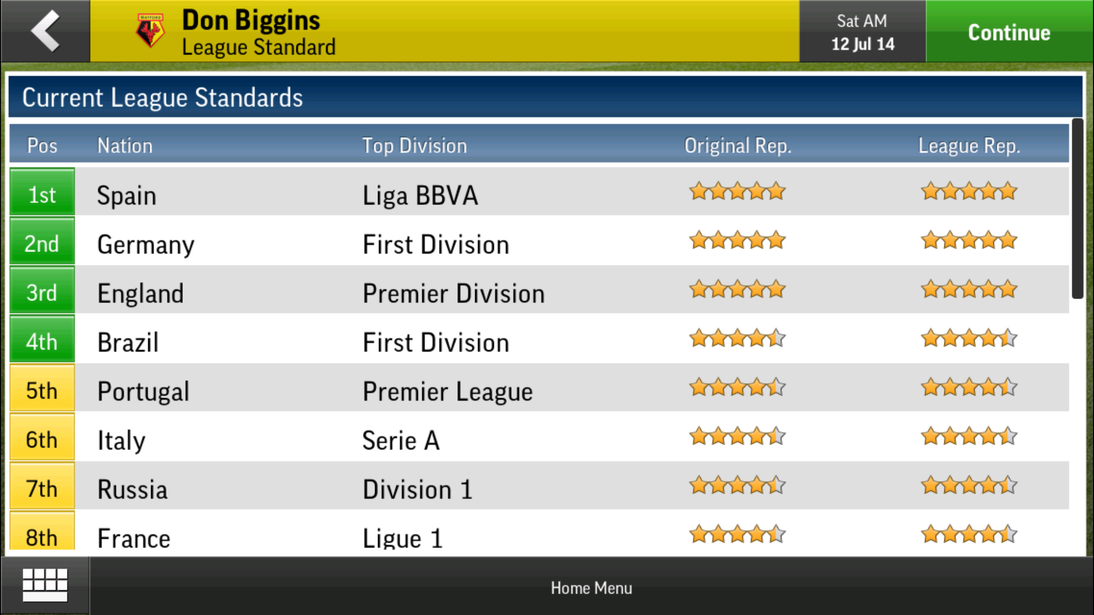 Football Manager Handheld 2015 screenshot-3