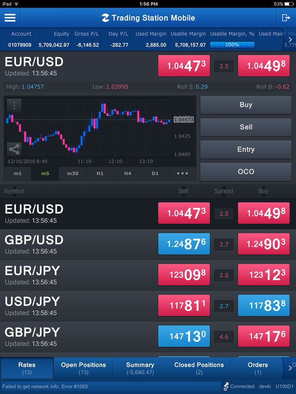 Fxcm trading station strategy trader