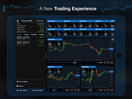 Forex trading practice game