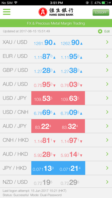 S&P , Hang Seng, ASX Outlook: More Rainy Days Ahead?