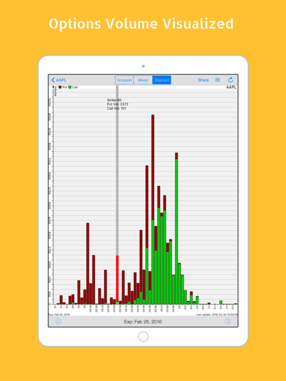 Stock options watchlist