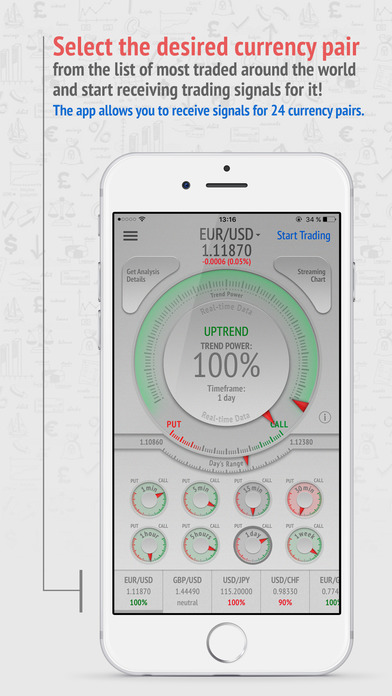 Binary options signals iphone