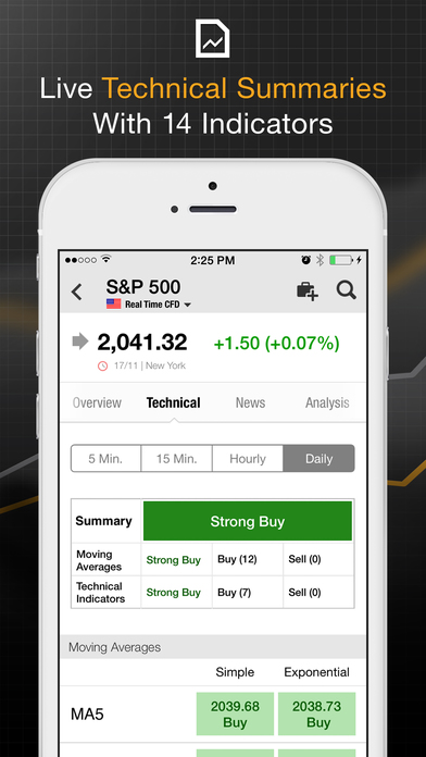 Stocks forex futures & news