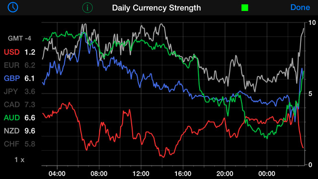 Currency strength meter mt4 forex factory