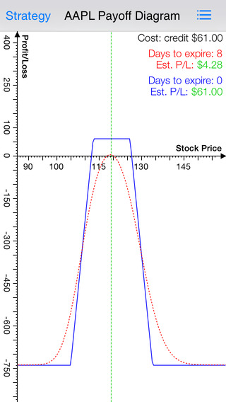 Accounting software for options trading