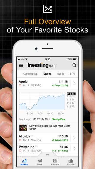 Stocks forex futures & news