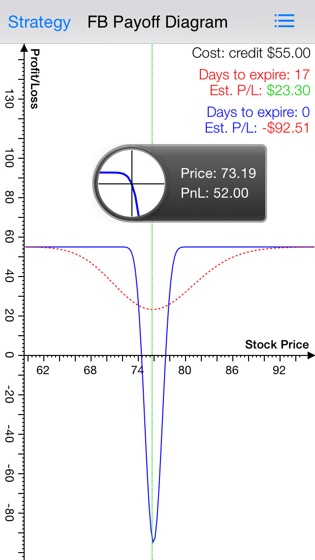 V income from nonstatutory stock options
