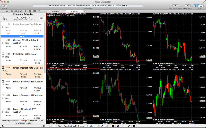 Forex trading for mac