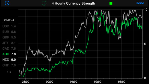 M/s weizmann forex ltd