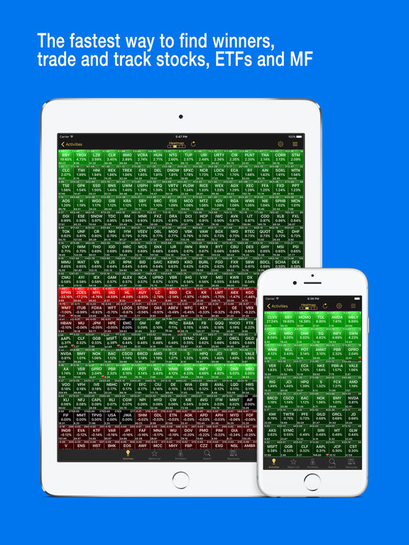 Best options trading app for ipad
