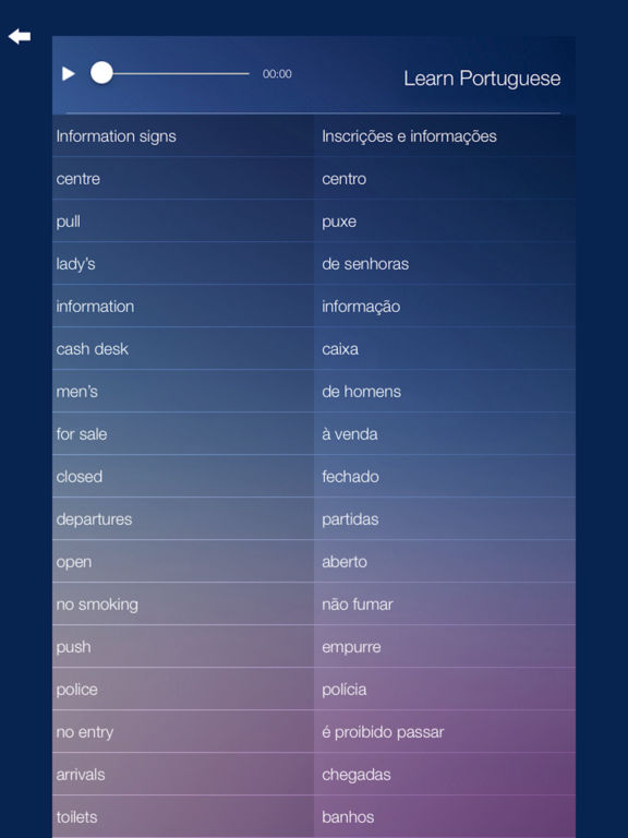 App Shopper Learn PORTUGUESE Learn Speak PORTUGUESE Fast&Easy (Education)