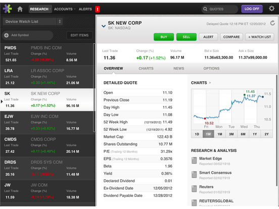 Trading apps for ipad